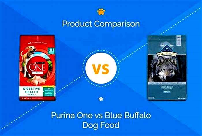 Is Blue Buffalo a Purina brand