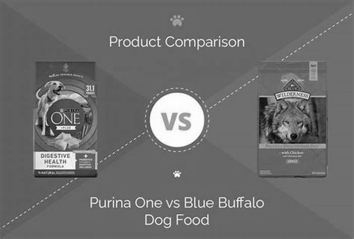 Is Blue Buffalo the same as Purina?