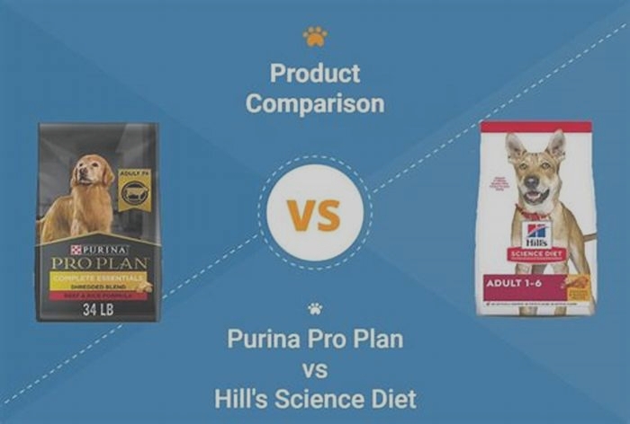 Is Hill's Science Diet owned by Purina?