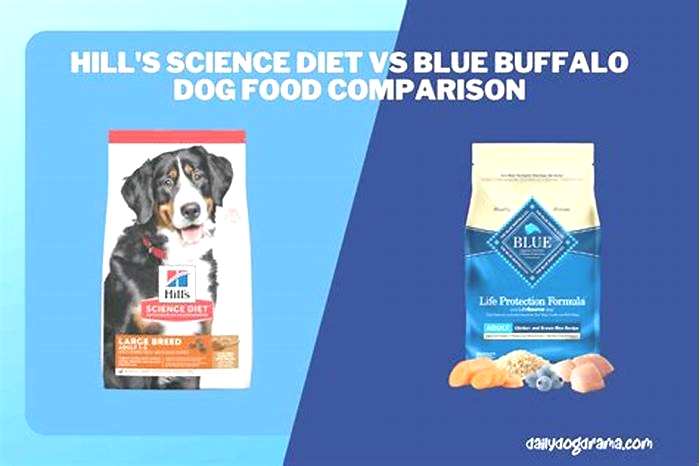 What is the difference between BLUE dog food and Blue Buffalo