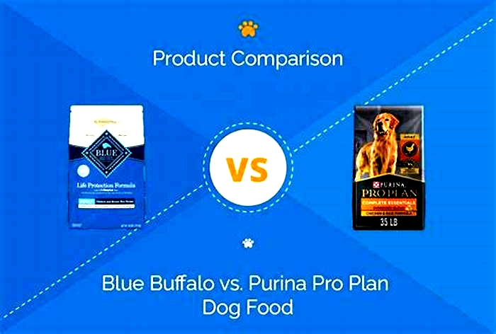 Which food is better Blue Buffalo or Purina Pro Plan